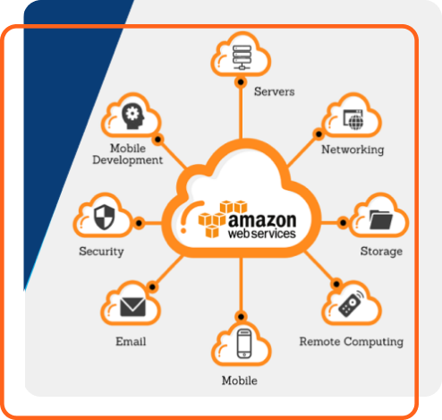 Innovate and Compete with AWS Home